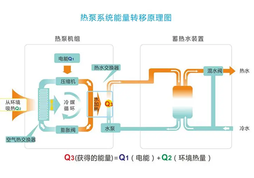 【干货分享】空气源热泵知识问答