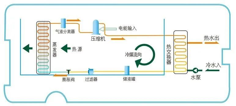 火狐体育app
的制冷与制热相比哪个更耗电？