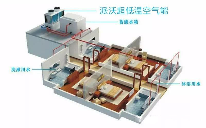 火狐体育app
采暖地暖