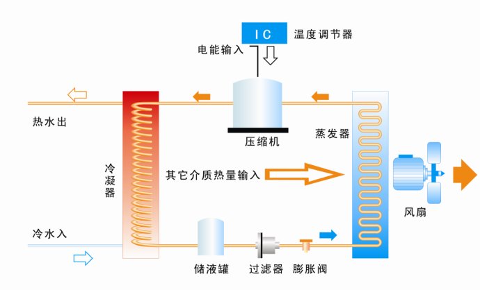 火狐体育app
热泵原理图