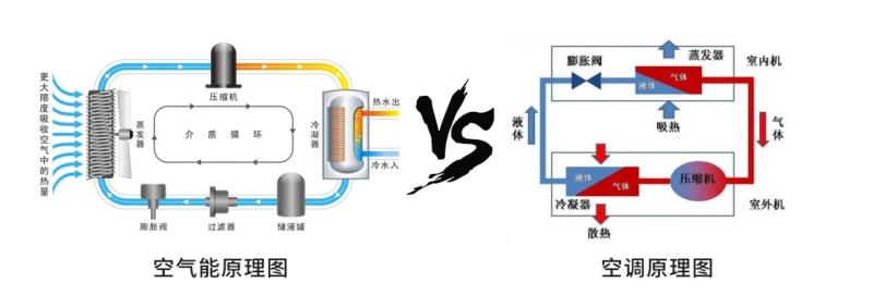 火狐体育app
工作原理vs空调