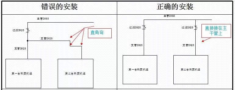 火狐体育app
热泵安装