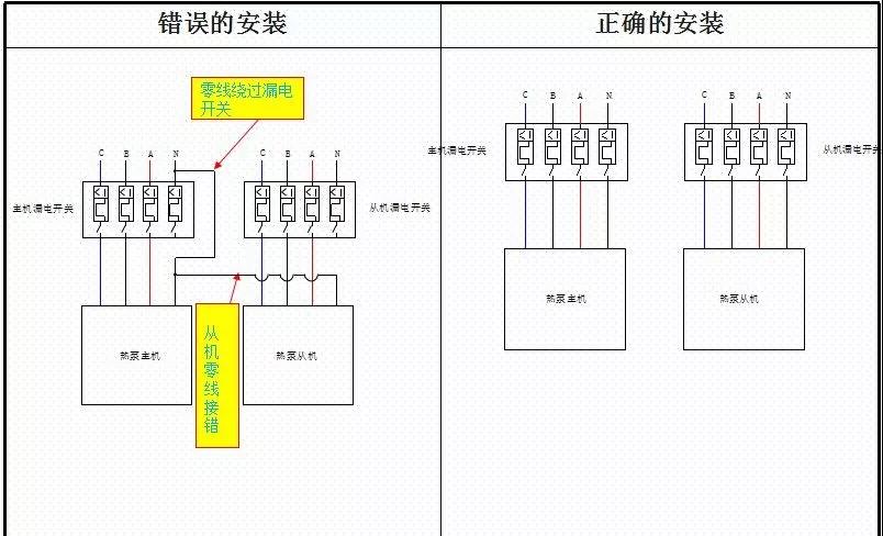 火狐体育app
热泵安装