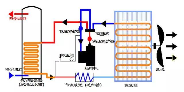 家用空气源热泵系统示意图