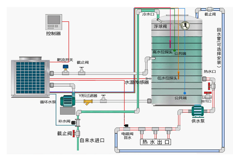 火狐体育app
热水示意图