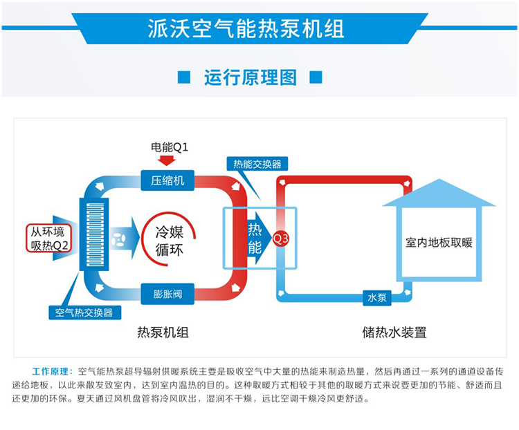 低温火狐体育app
热泵