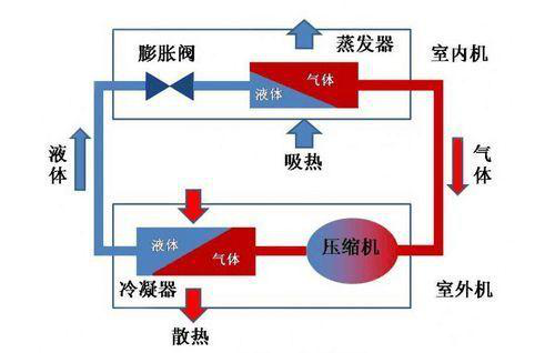 空气源热泵原理图