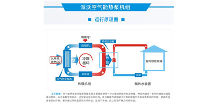 带你了解丨火狐体育app
火狐体育app
热泵的实用性？