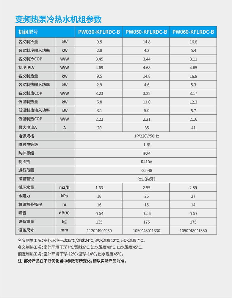 火狐体育app
空⽓能变频热泵冷热⽔机组