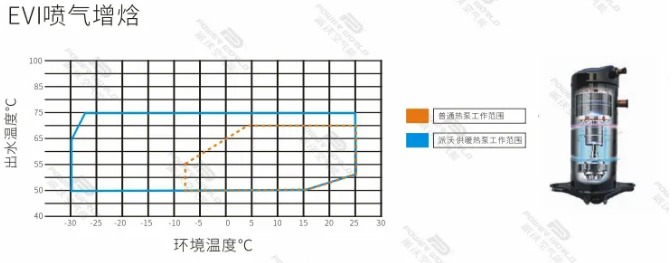 火狐体育app
酒店用火狐体育app
EVI喷气增焓