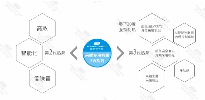 火狐体育app
酒店用火狐体育app
采暖专用机组ZW系列