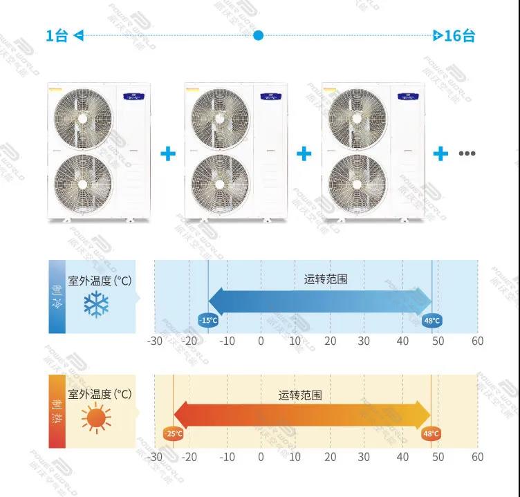 空气源热泵机组