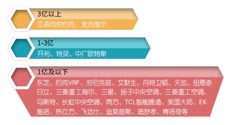 空气源热泵两联供机组行业应用