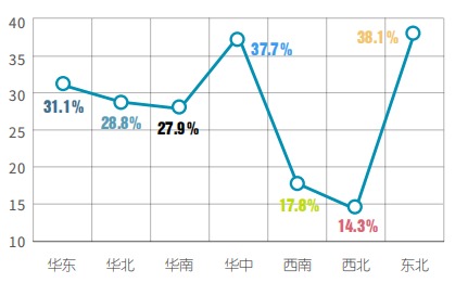 空气源热泵两联供机组行业应用