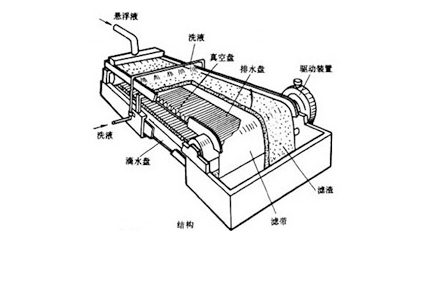 机械脱水.png