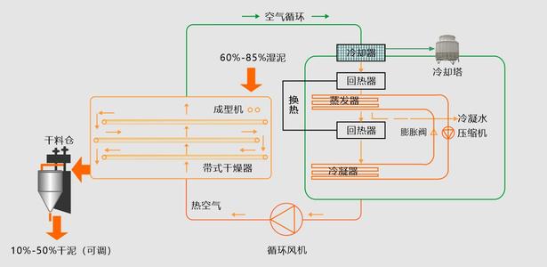 污泥干化流程.jpg