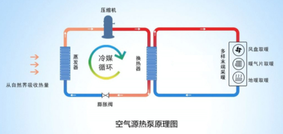 普通家庭能使用火狐体育app
采暖吗，一天费用多少？