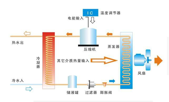 火狐体育app
热泵