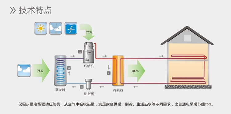 火狐体育app
冷暖机