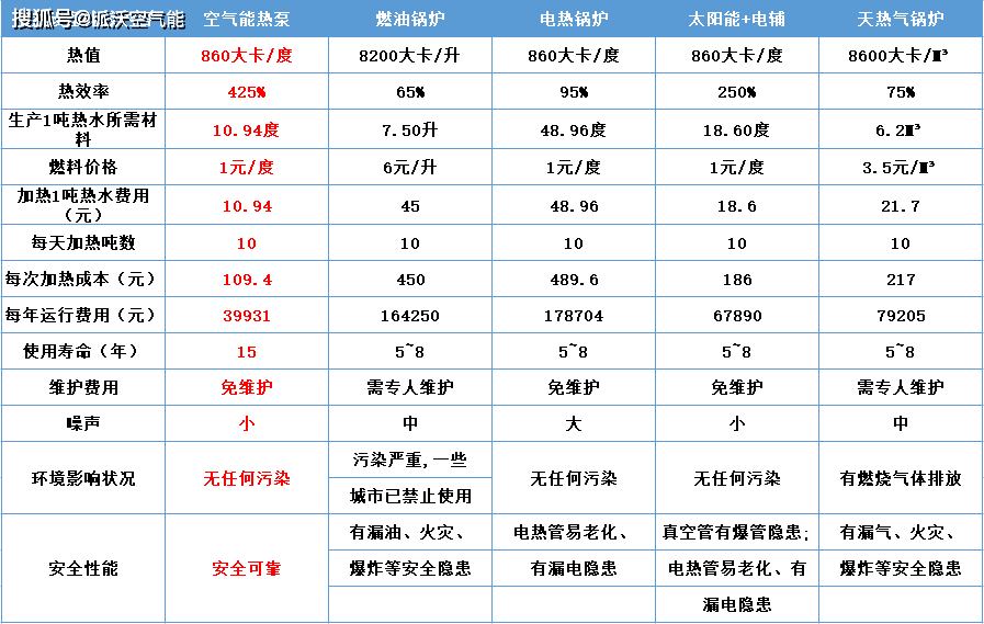 学校热水设备