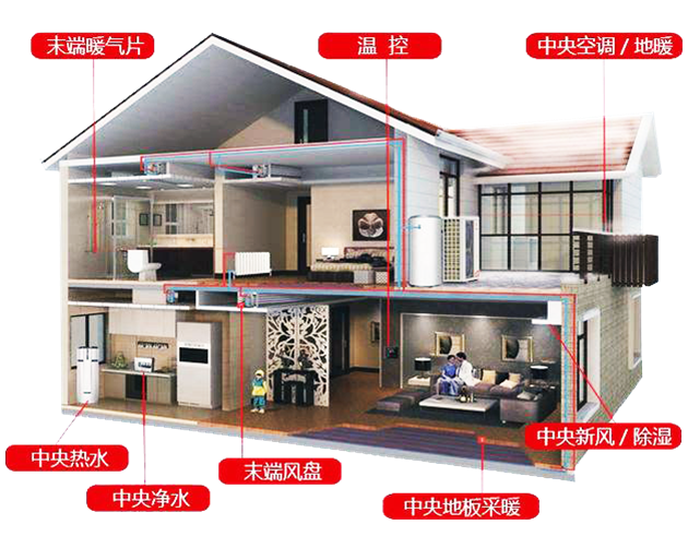 空气源热泵供暖系统知识大总结，不懂可能用不好热泵